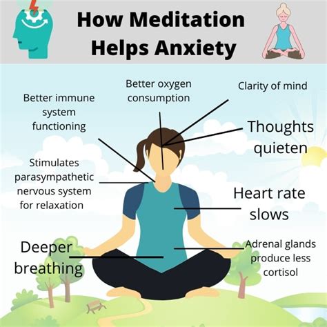 How to Use Visualization to Reduce Anxiety .